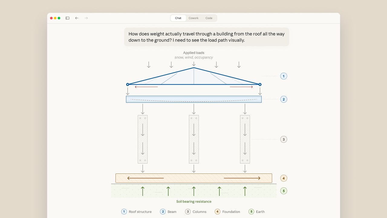 Claude can now show you