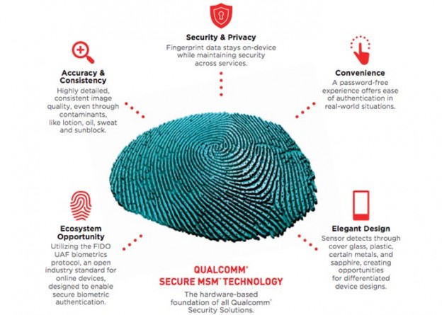 Snapdragon Sense ID 3D Fingerprint, el sensor de huellas de Qualcomm oculto bajo la pantalla