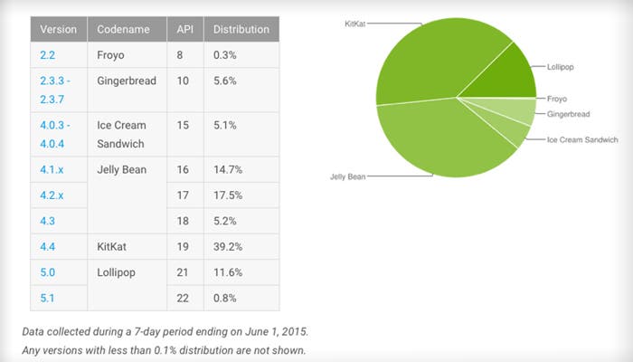 El rincón de Pro Android: ¿estamos preparados para Android M?