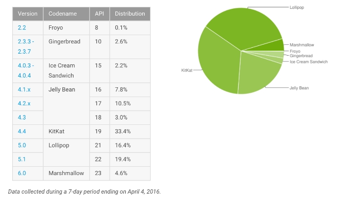 informe-android-abril