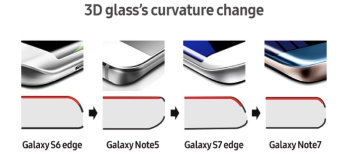 Samsung Diseño