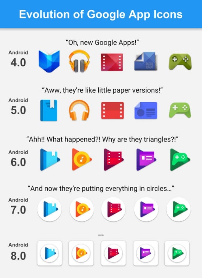 Evolution-of-Google-App-Icons
