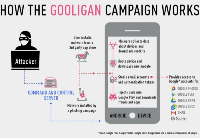 1.3-million-Google-accounts-are-affected-by-Gooligan-Android-bug (2)