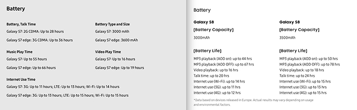 Duración de la batería del Samsung Galaxy S8
