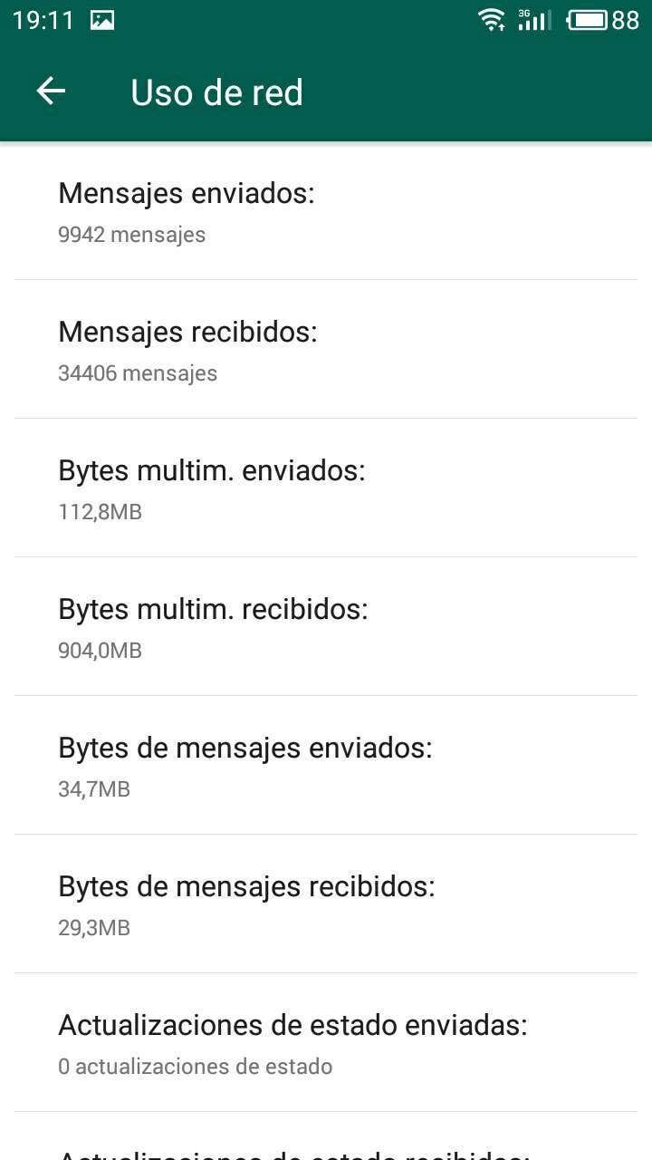 whatsapp datos totales