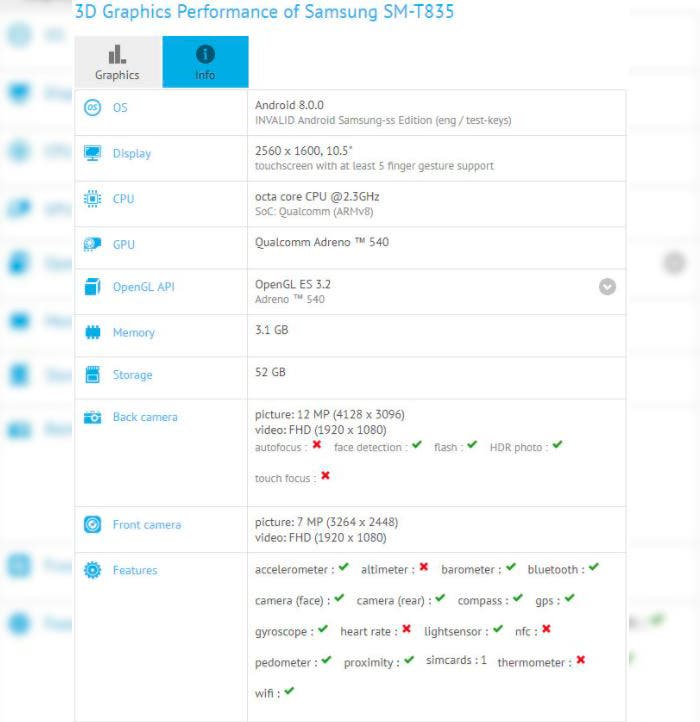 Características Samsung Galaxy Tab S4