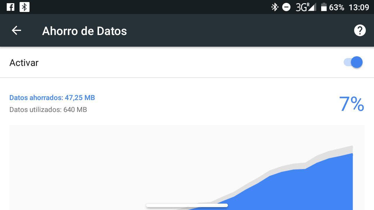 ahorro de datos en chrome