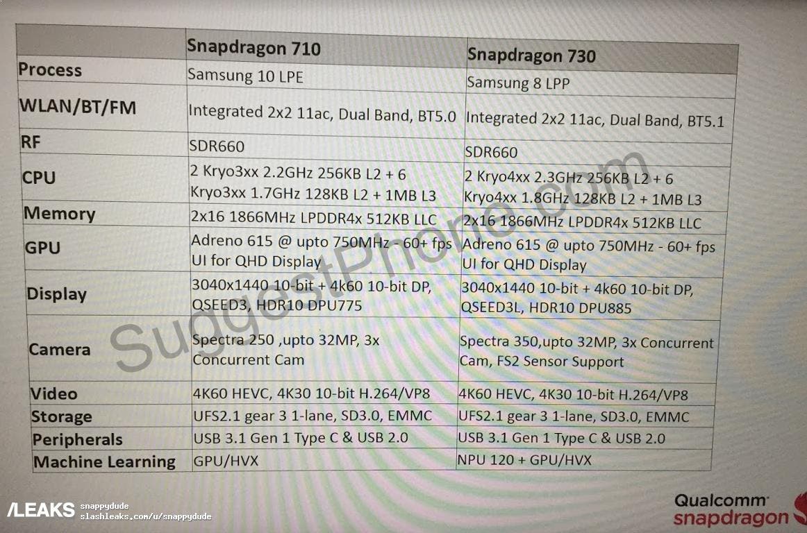 características del Snapdragon 710 y el Snapdragon 730