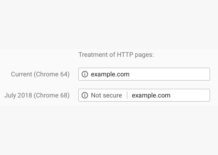 Google Chorme HTTPS