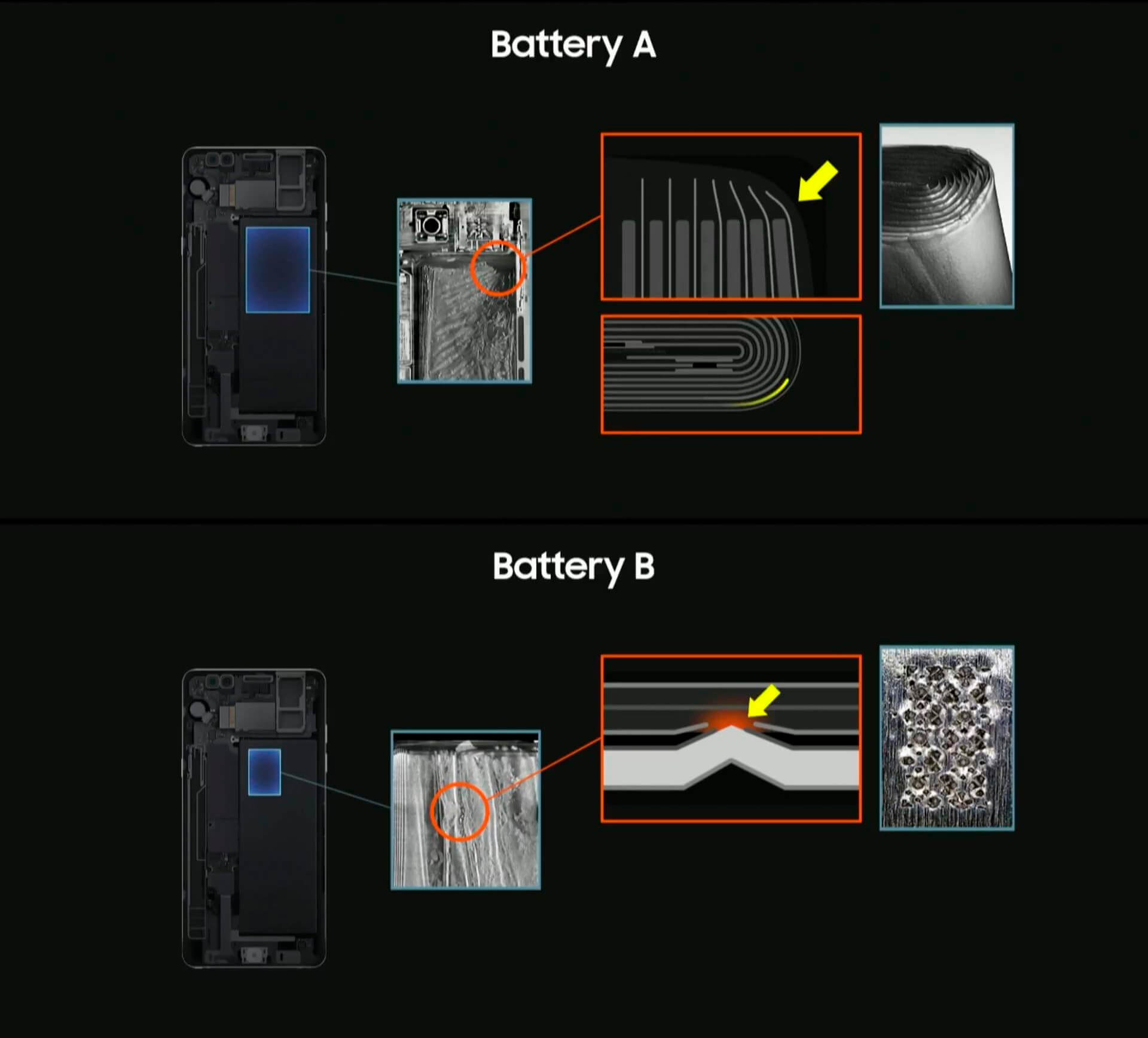 Problemas batería Samsung Galaxy Note 7