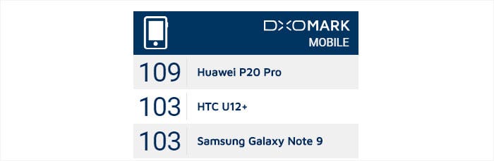 Clasificación DxOMark