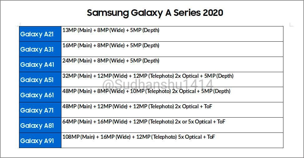 Samsung Galaxy A resoluciones