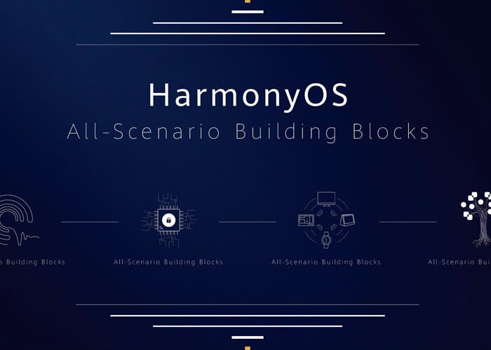 Harmony OS