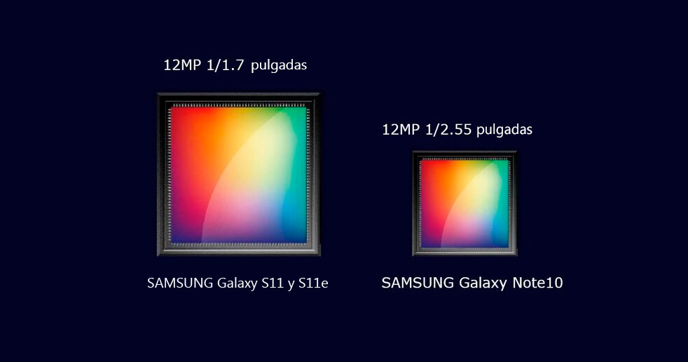 tamaño sensor Samsung Galaxy S11