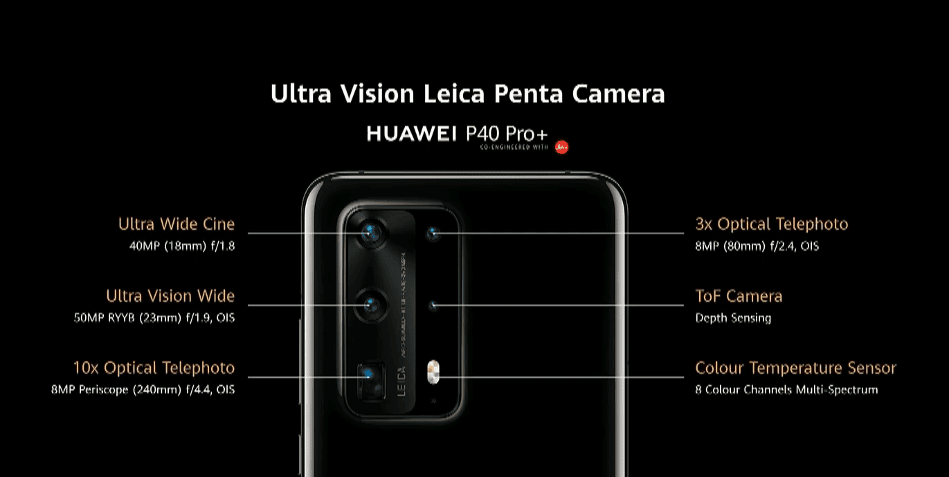 Cámaras Huawei P40 Pro Plus