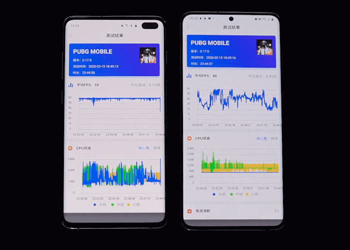 Samsung Qualcomm Exynos