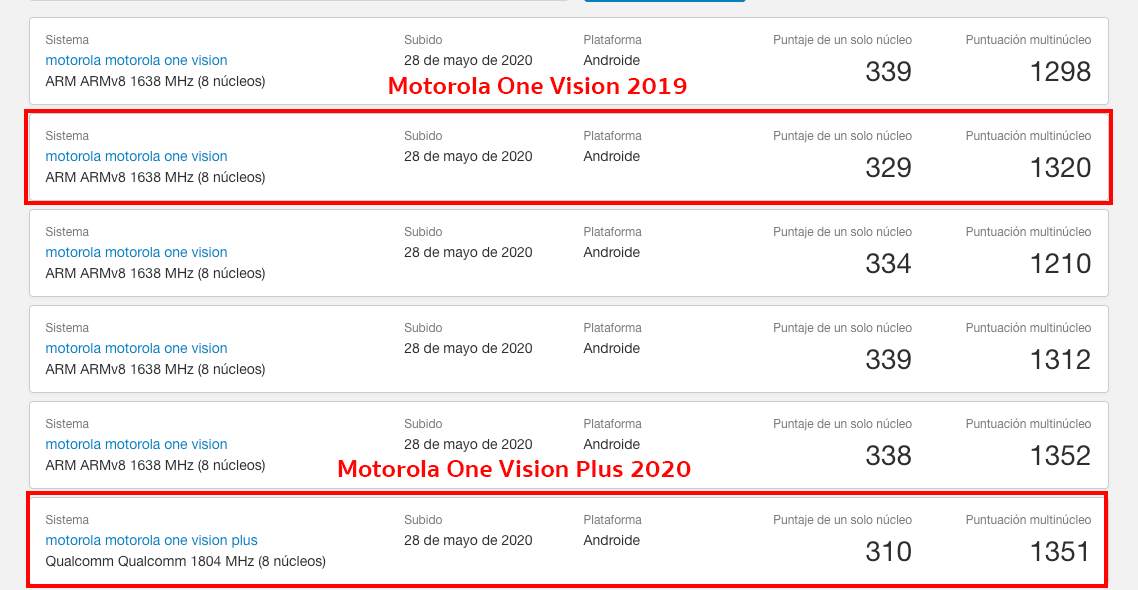 Motorola One Vision Plus, otro teléfono de Motorola que no tiene ningún sentido - Xpress Online El Salvador
