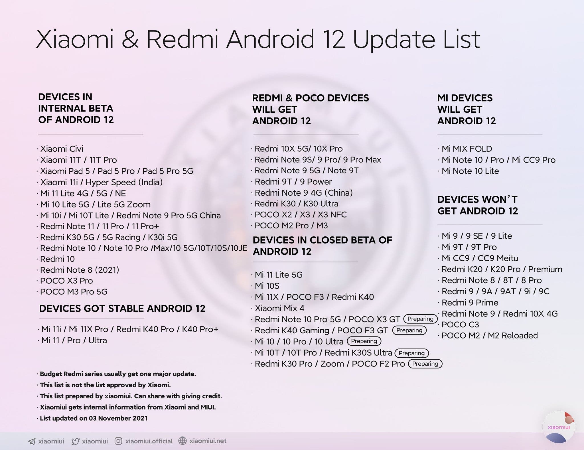 Xiaomi actualiza los Redmi Note 9, 9S y 9 Pro a MIUI 12.5