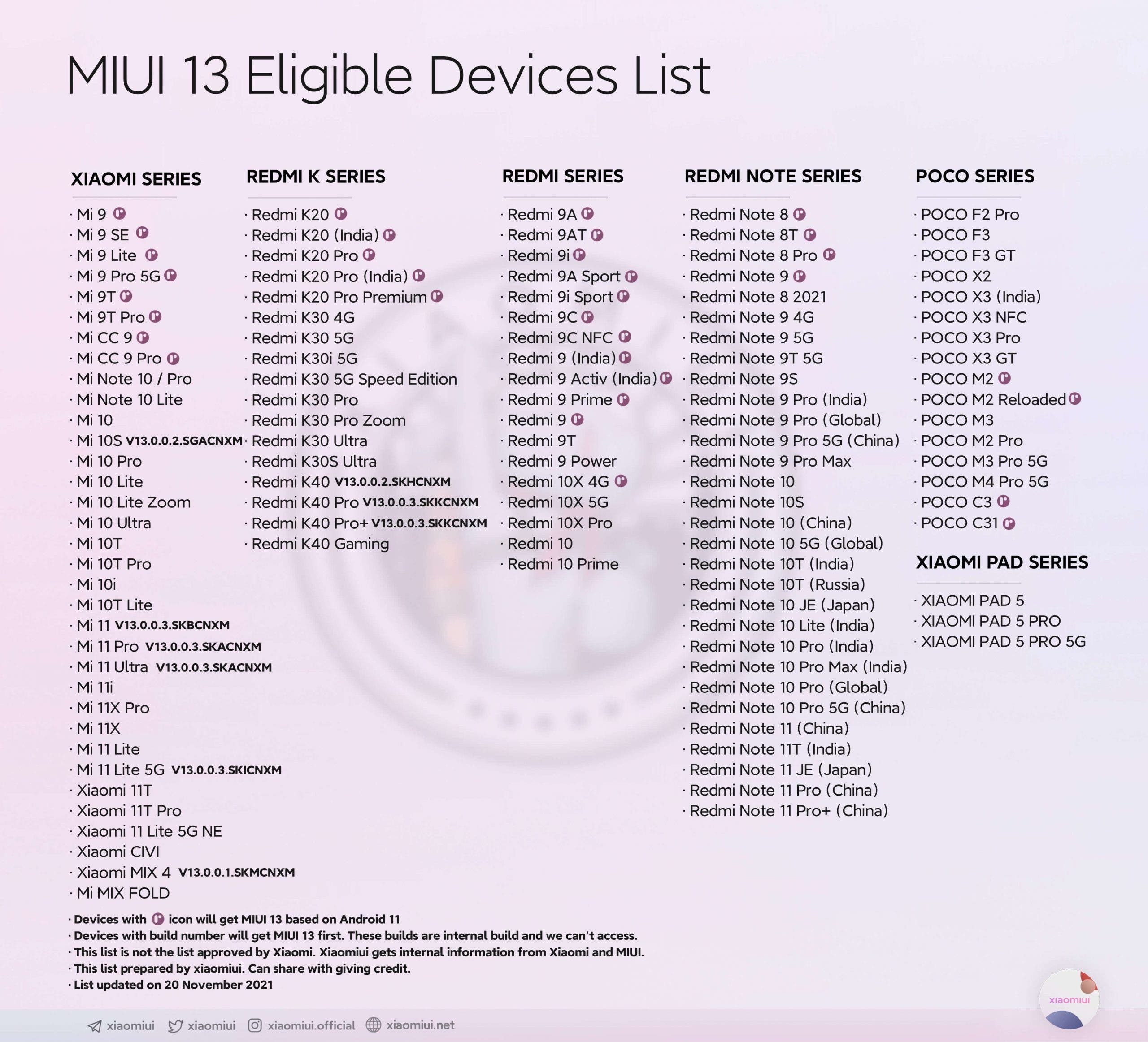 MIUI 13 already has an official arrival date and it is much earlier than expected