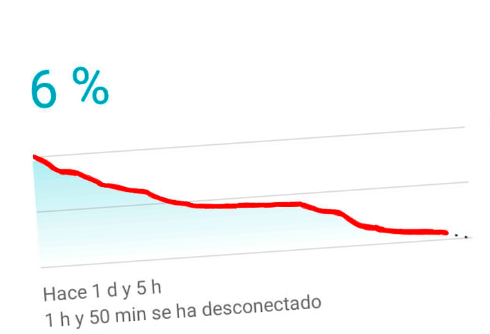 Esta app de Google está agotando tu batería: cómo evitarlo