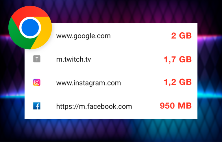 Google Chrome es una máquina de ocupar memoria: así lo puedes solucionar