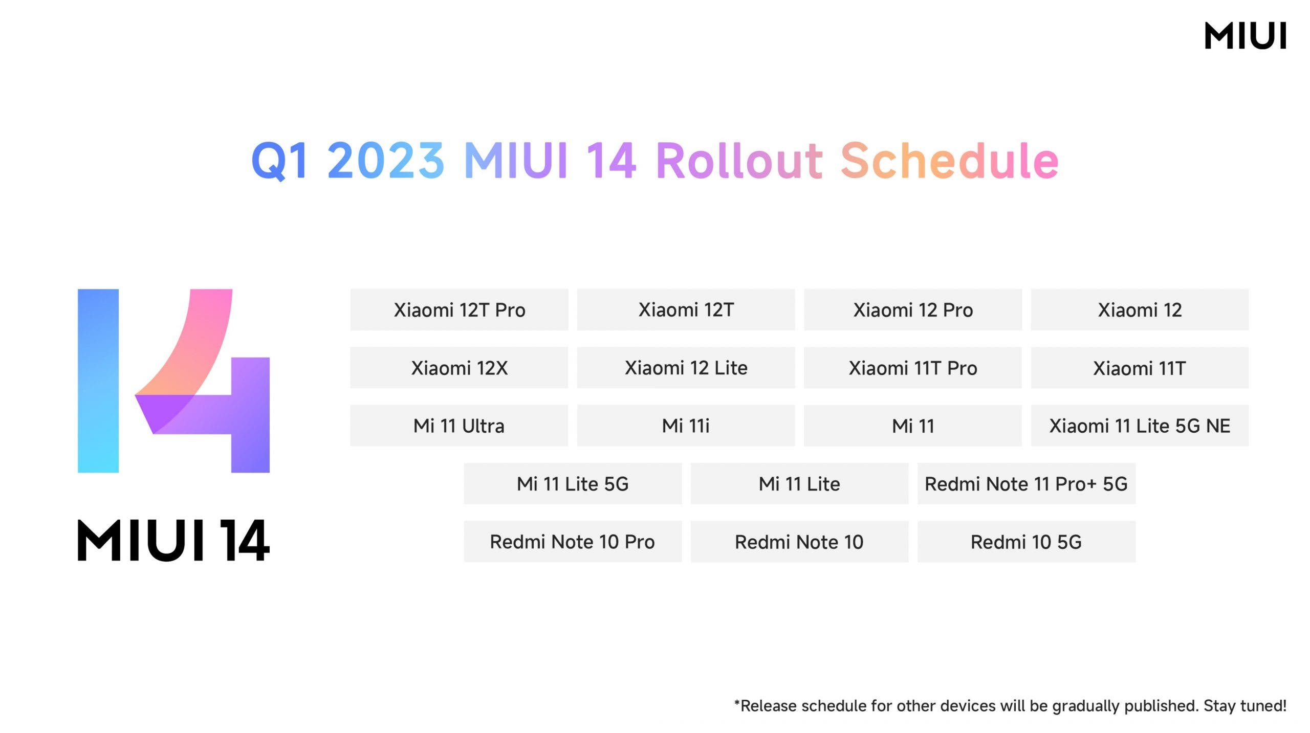 MIUI 14 está llegando a estos móviles Xiaomi en marzo