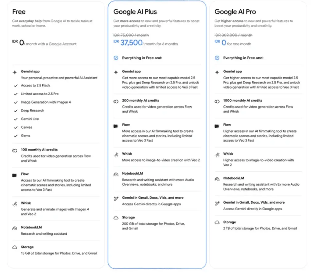Gemini AI Plus es oficial, y sus precios