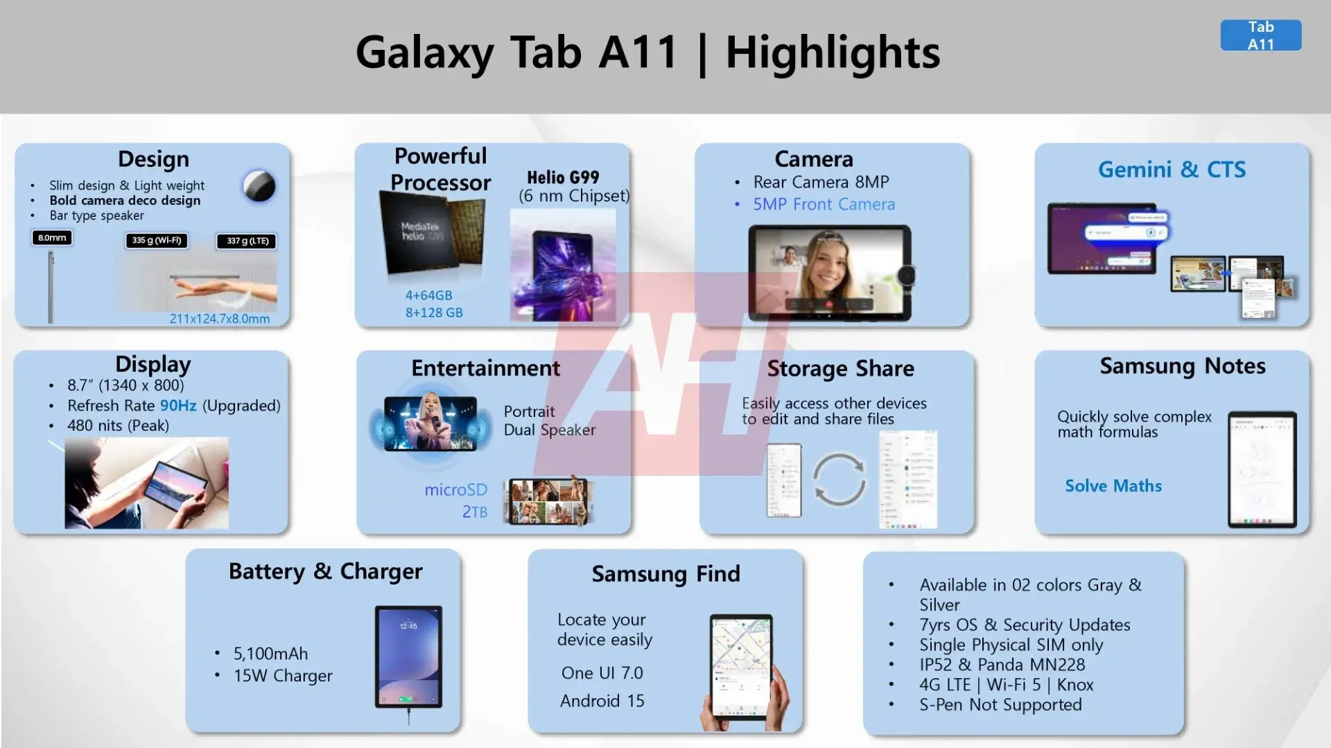 Rumores sobre lo que traerán las Galaxy Tab A11
