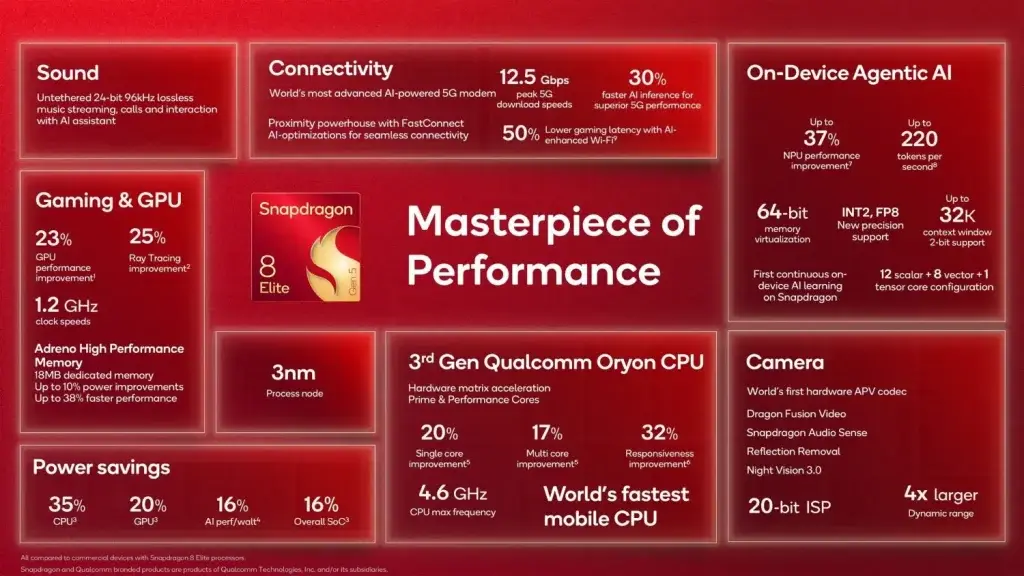 Qualcomm presenta el Snapdragon 8 Elite Gen 5: CPU Oryon de tercera generación con importantes mejoras