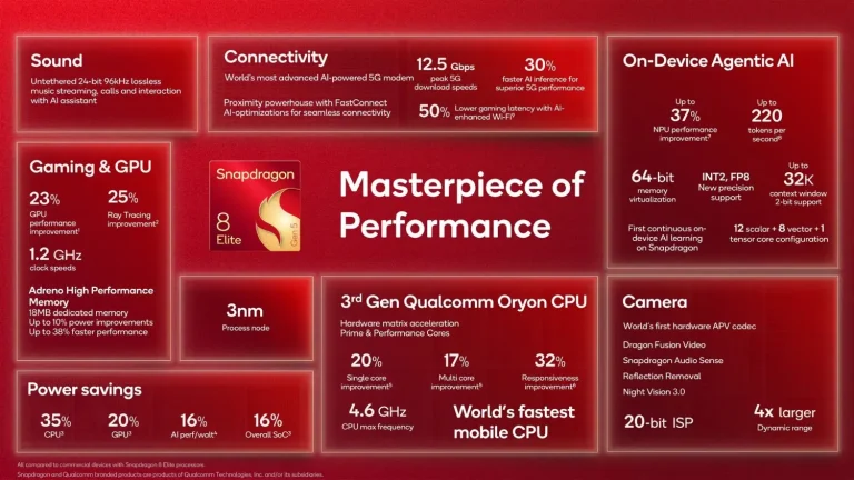 Qualcomm presenta el Snapdragon 8 Elite Gen 5: CPU Oryon de tercera generación con importantes mejoras