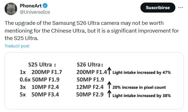 Filtración detallada de las mejoras de las cámaras del Galaxy S26 Ultra