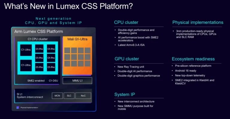 Arm presenta Lumex: futuros procesadores de 3 nm y potenciados por IA