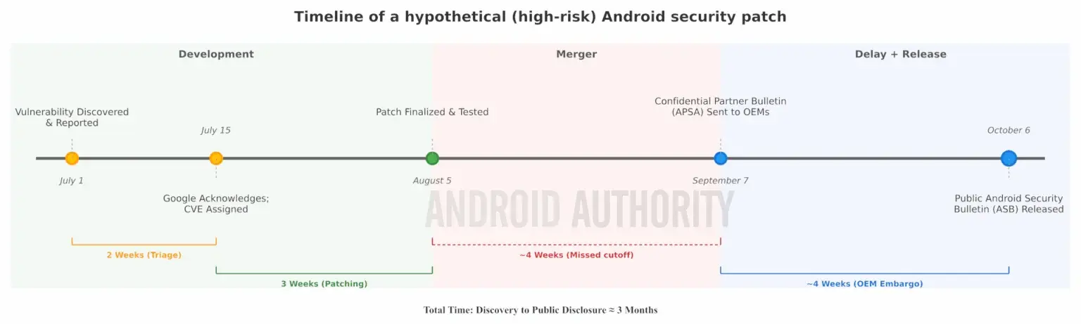 Los parches de seguridad en android van a cambiar para siempre 