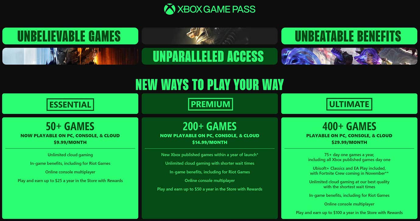 Ventajas del Game Pass, pero lamentablemente sube de precio 