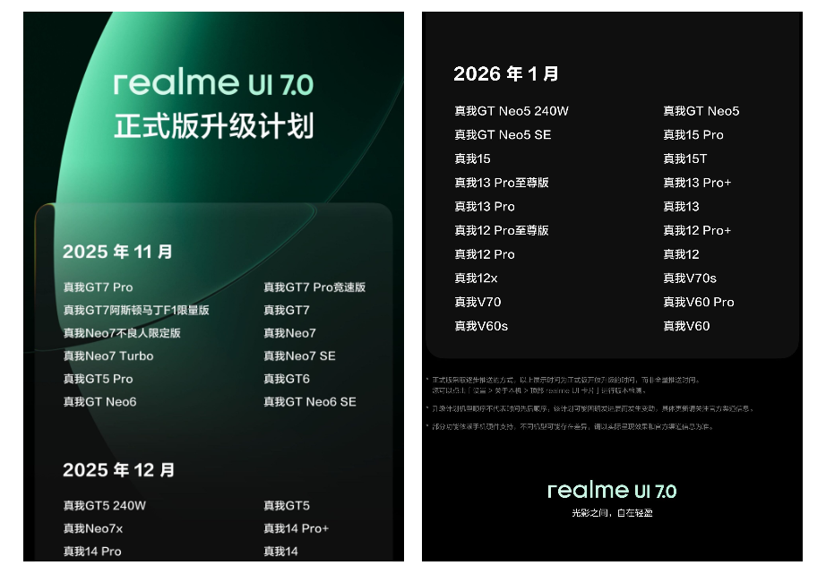 Lista de dispositivos móviles que recibirán en noviembre la esperada actualización Realme UI 7