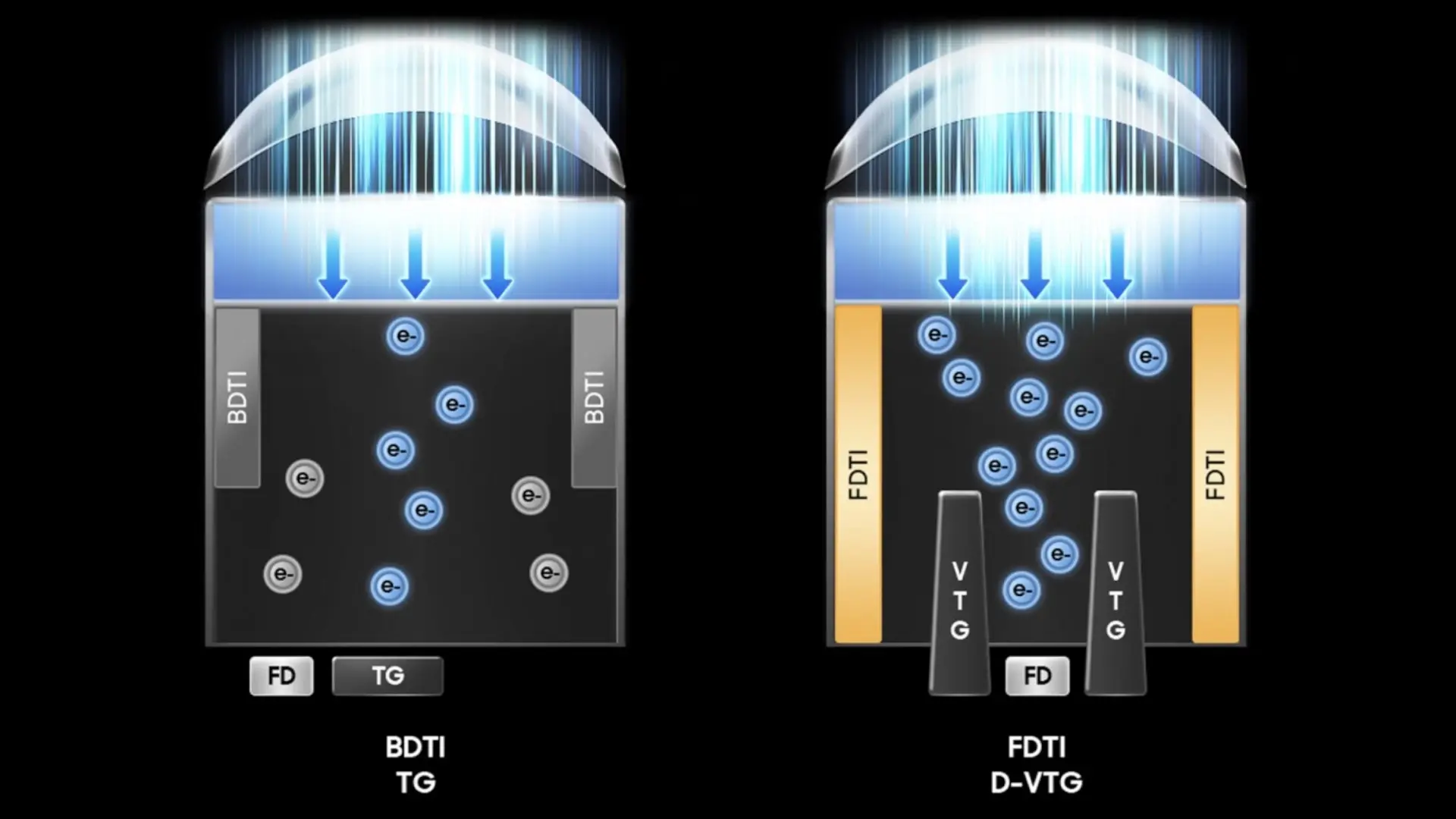 Nuevo sensor ISOCELL de Samsung para dominar la fotografía móvil
