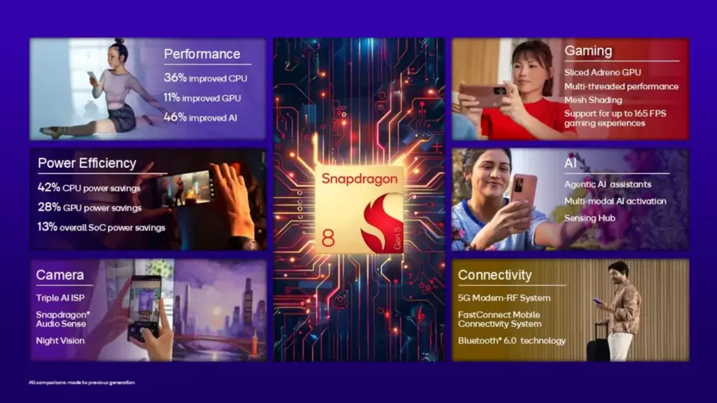 Qualcomm presenta el Snapdragon 8 Gen 5: el chip «casi Elite» pensado para los flagship killers