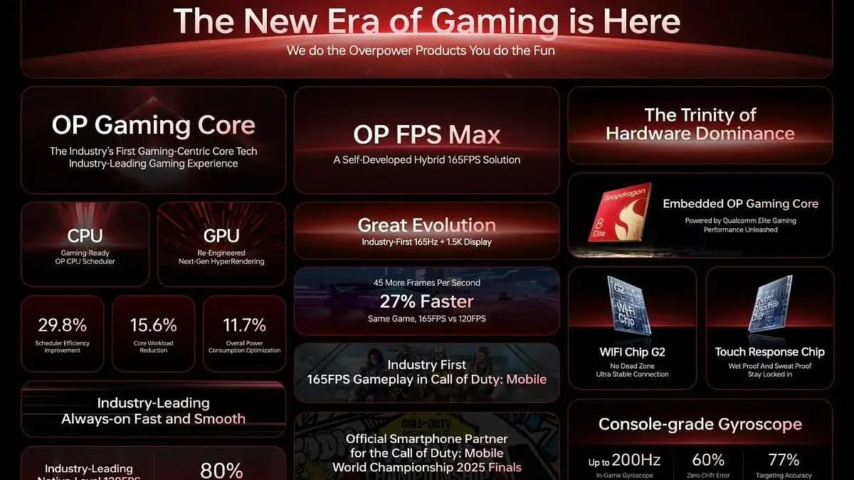 Novedades y caracteristicas sobre la tecnología de OnePlus para el gaming 