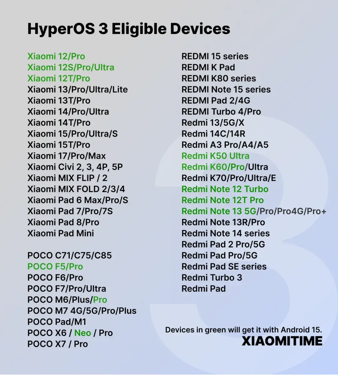 Estos dispositivos se quedan en Android 15 pero recibirán lo últimos de HyperOS