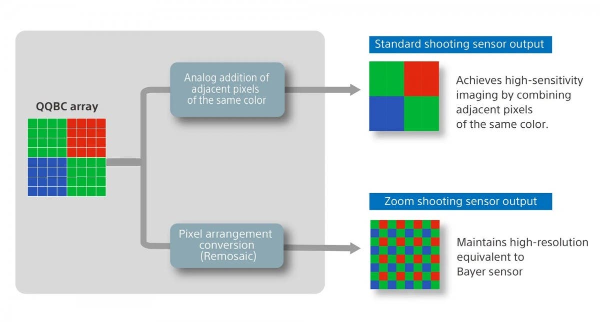 Aspectos claves del nuebo Sony Lytia 901. Esto es todo lo que ofrece