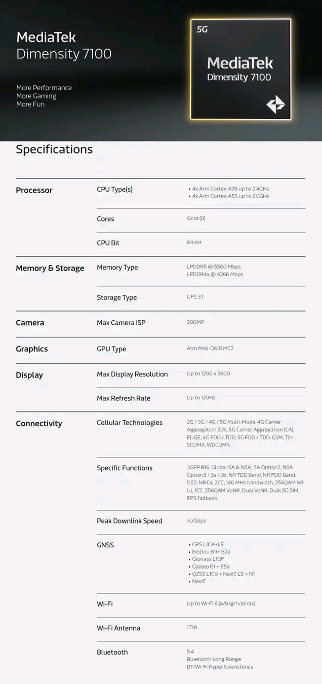 MediaTek Dimensity 7100, es oficial. Los detalles que tienes que conocer