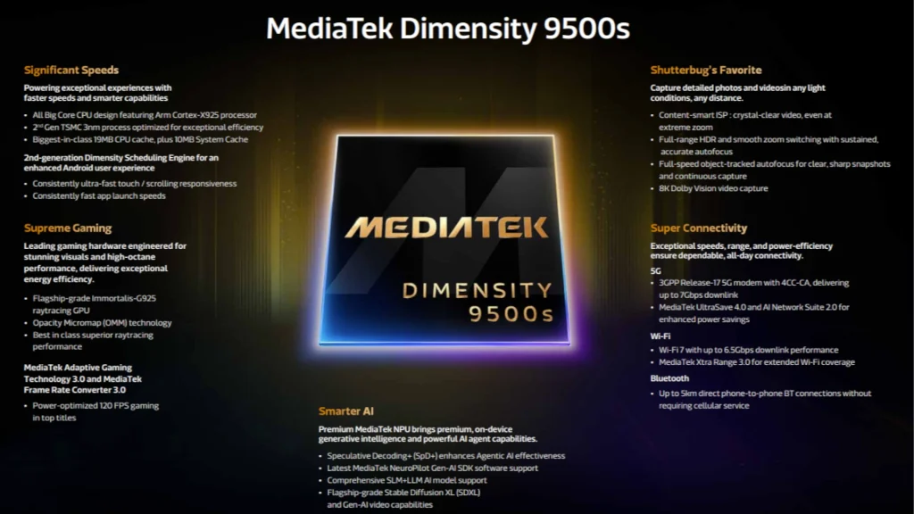 Llega el verdadero rival del Snapdragon 8 Gen 5: así es el nuevo Dimensity 9500s