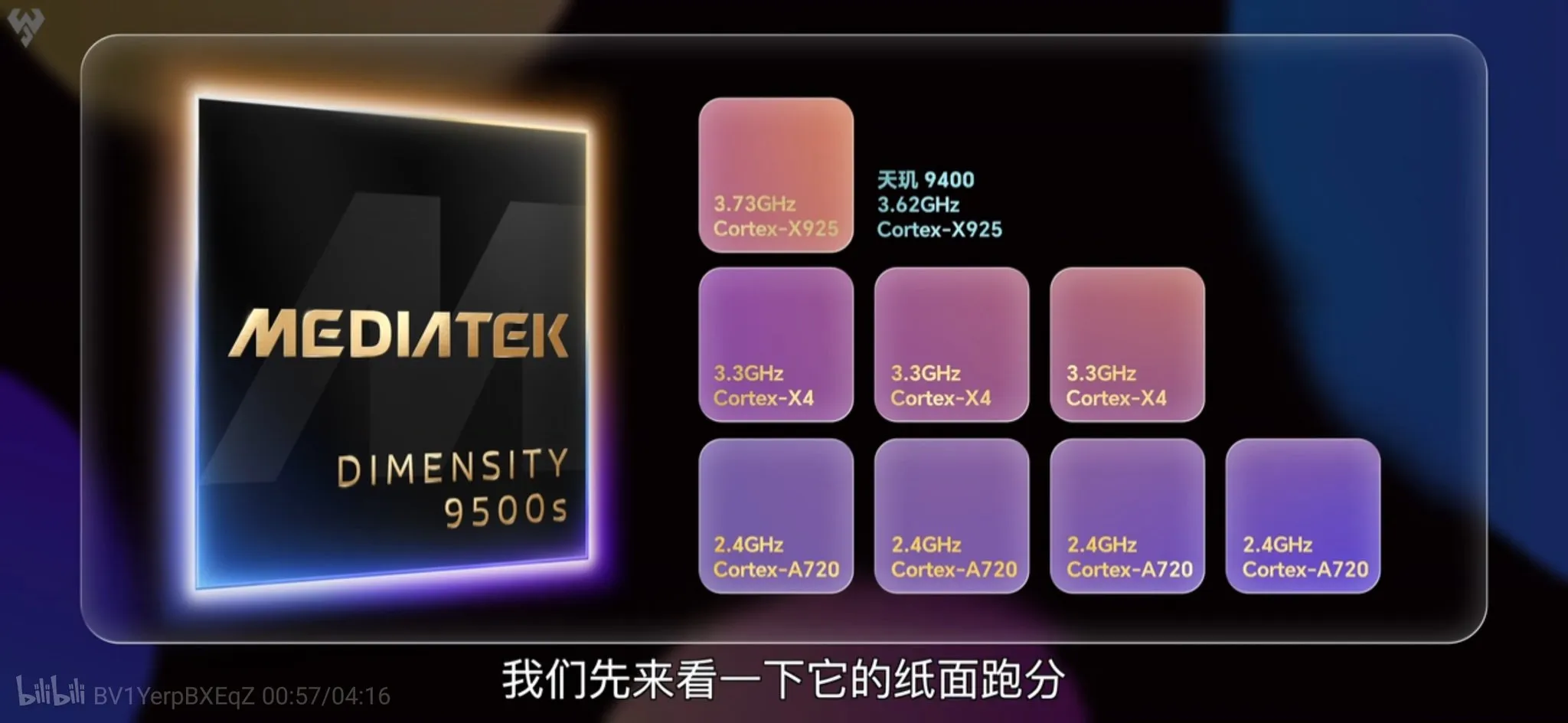 Aspectos claves del Mediatek 9500s, un chipset que impone