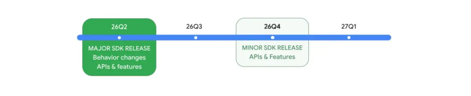 Calendario oficial de Android 17 