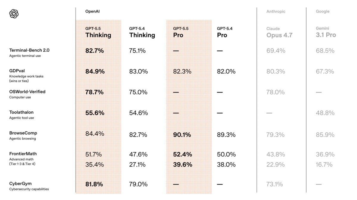 Todo sobre el nuevo modelo de OpenAI