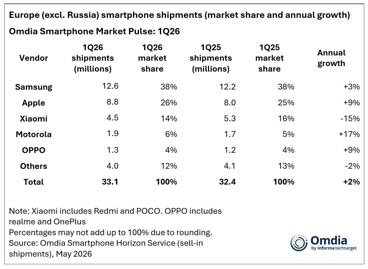 Motorola entre los mejores marcas del mercado
