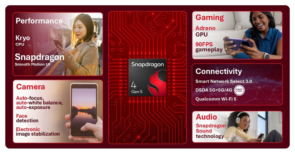 El Snapdrafon 4 Gen 5 un chipset competente para la gama de entrada