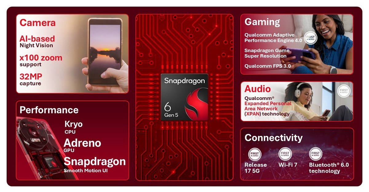 La gama media evoluciona con las novedades del Snapdragon 6 Gen 5