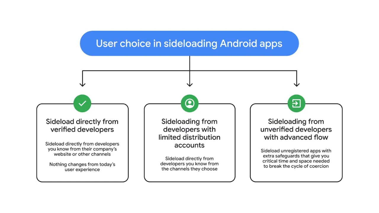 LO que debe hacer un desarrollador fuera de Android